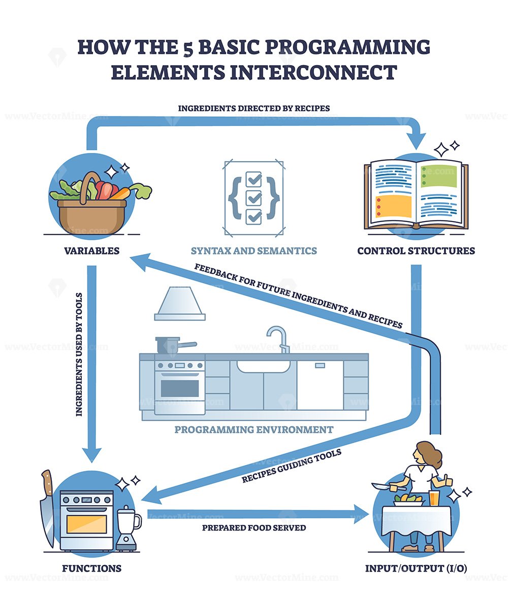 The Rise of No-Code and Low-Code Platforms - visual representation