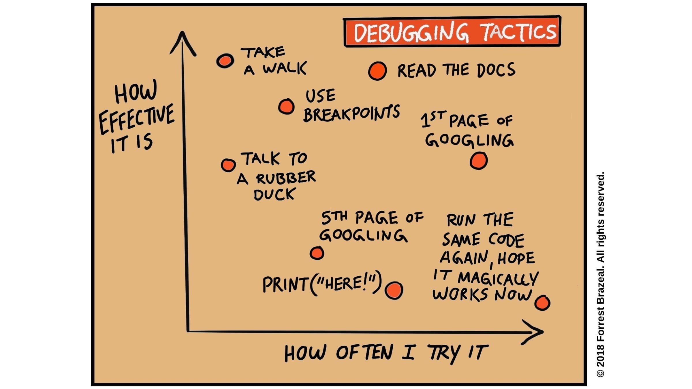 Challenges in Learning to Code - contextual illustration