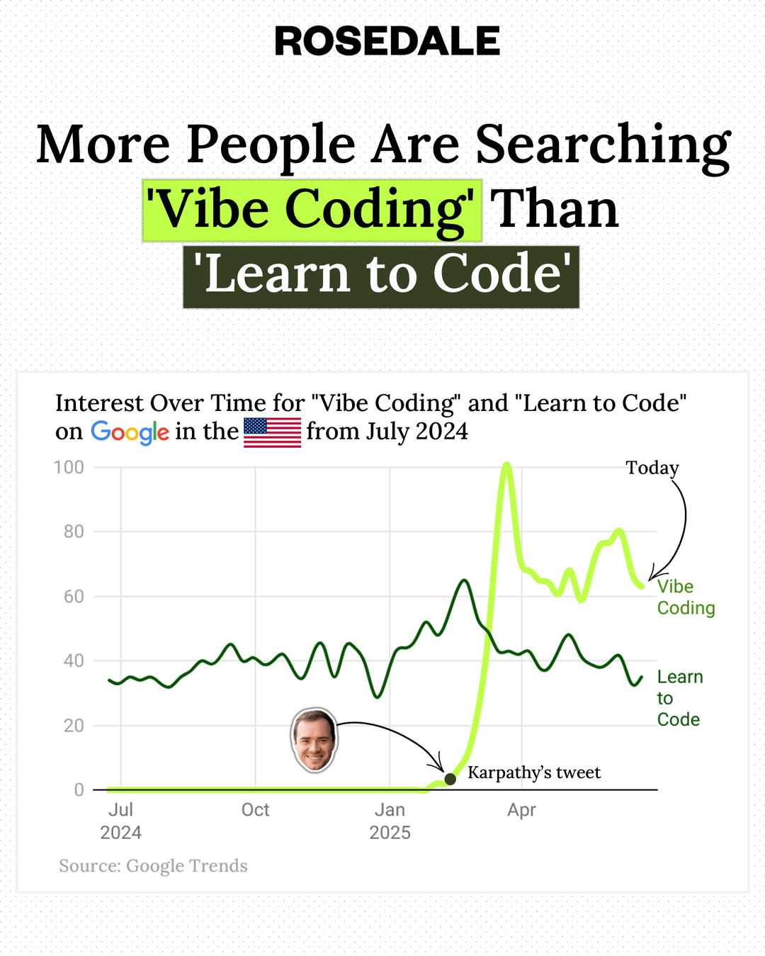 Future Trends in Programming Accessibility - visual representation