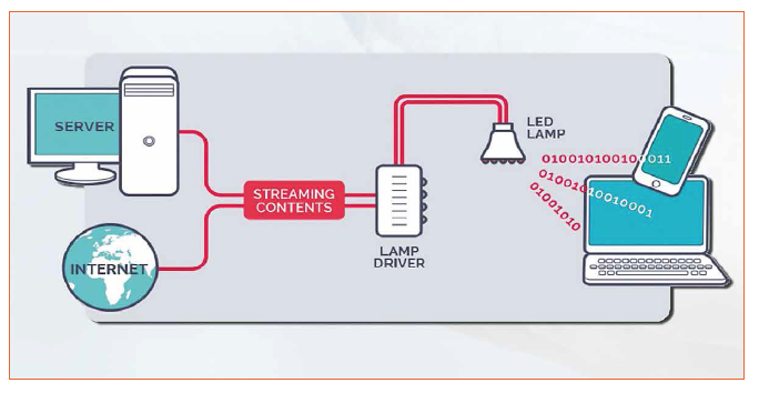 Why 10 Gbps is a Big Deal - visual representation