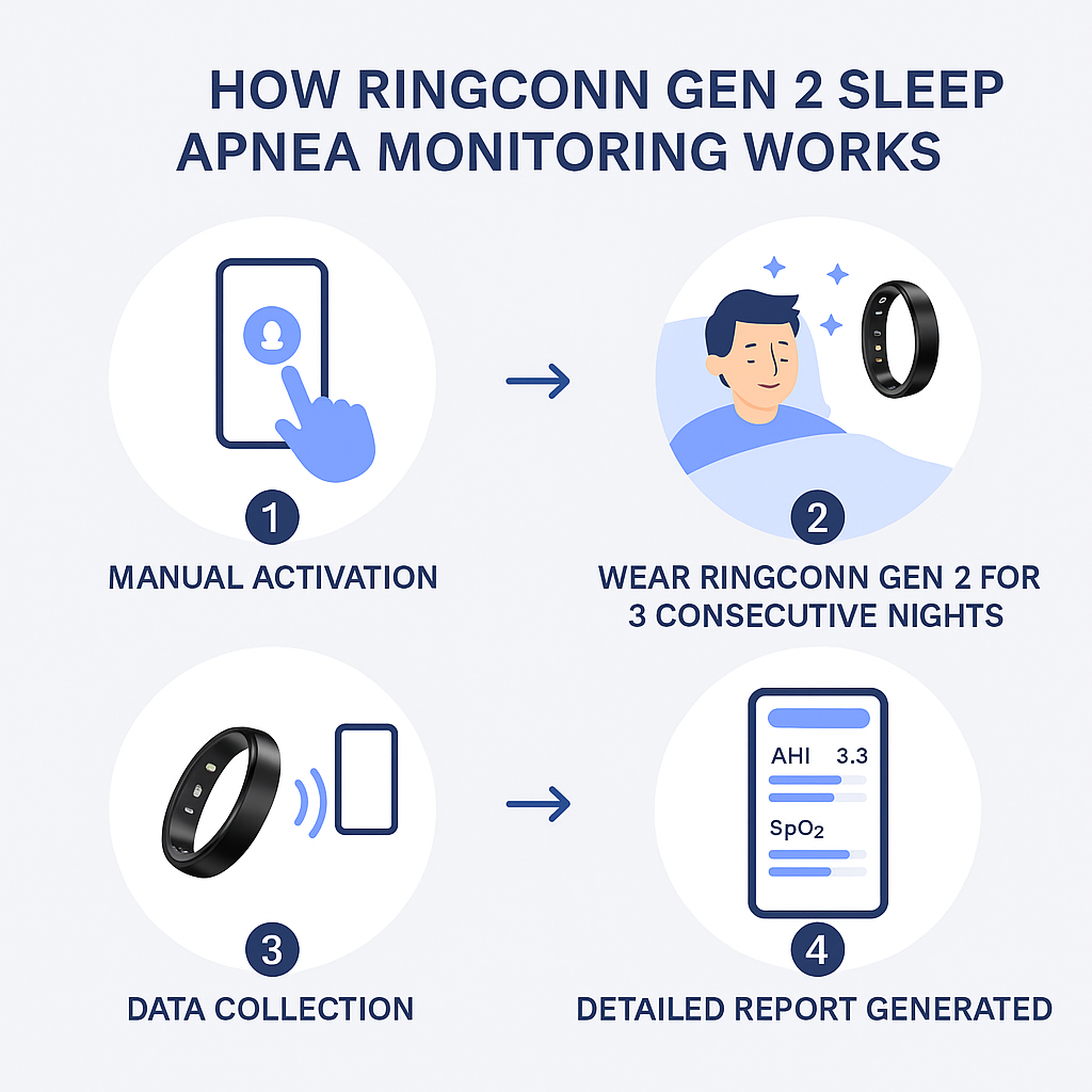 My Honest Take on Consumer Sleep Trackers - visual representation