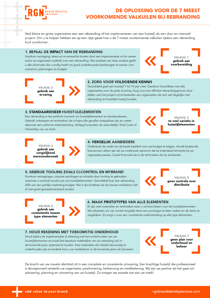 Common Pitfalls and Solutions - visual representation