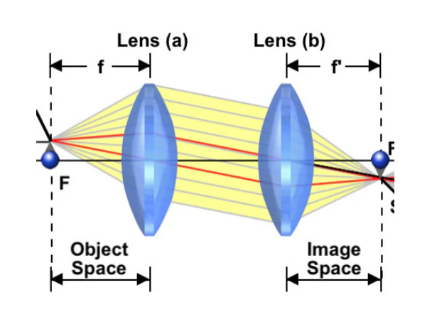 Technical Details and Best Practices - contextual illustration