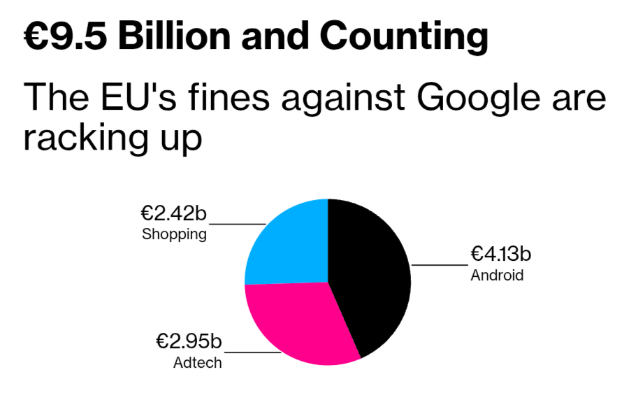 1. Google's Market Power - visual representation