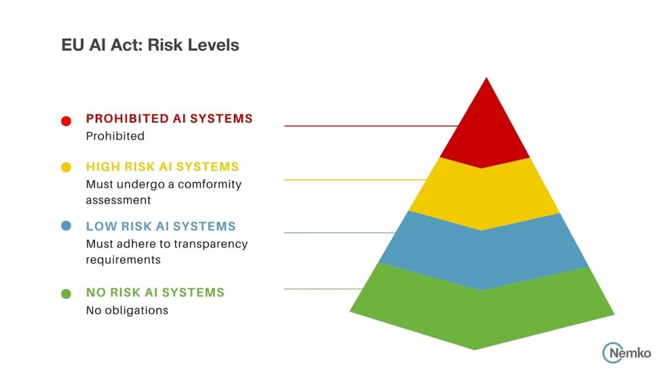 4. Innovation vs. Regulation - visual representation