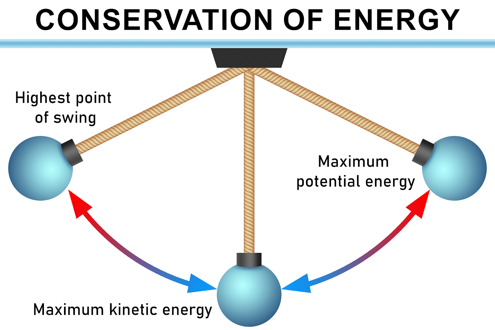The Conservation of Energy Fundamentals - contextual illustration