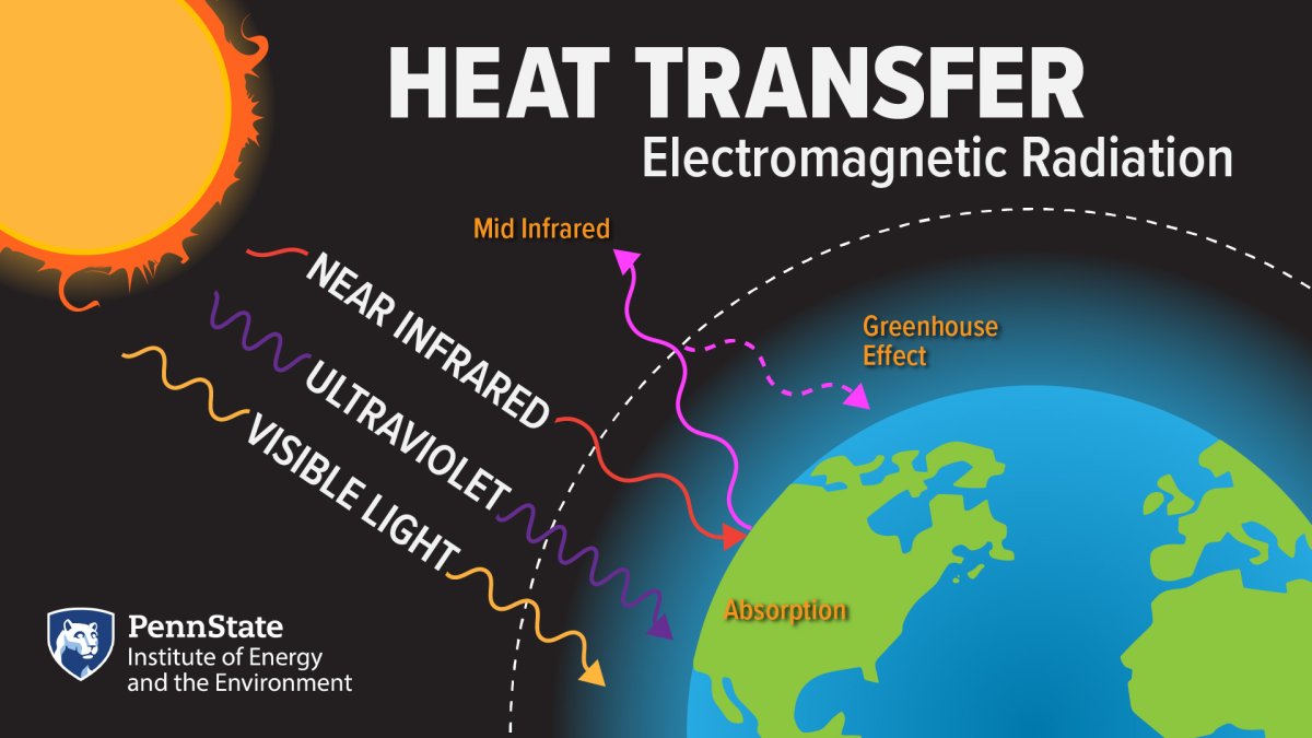 How Heat Actually Escapes in Vacuum - contextual illustration