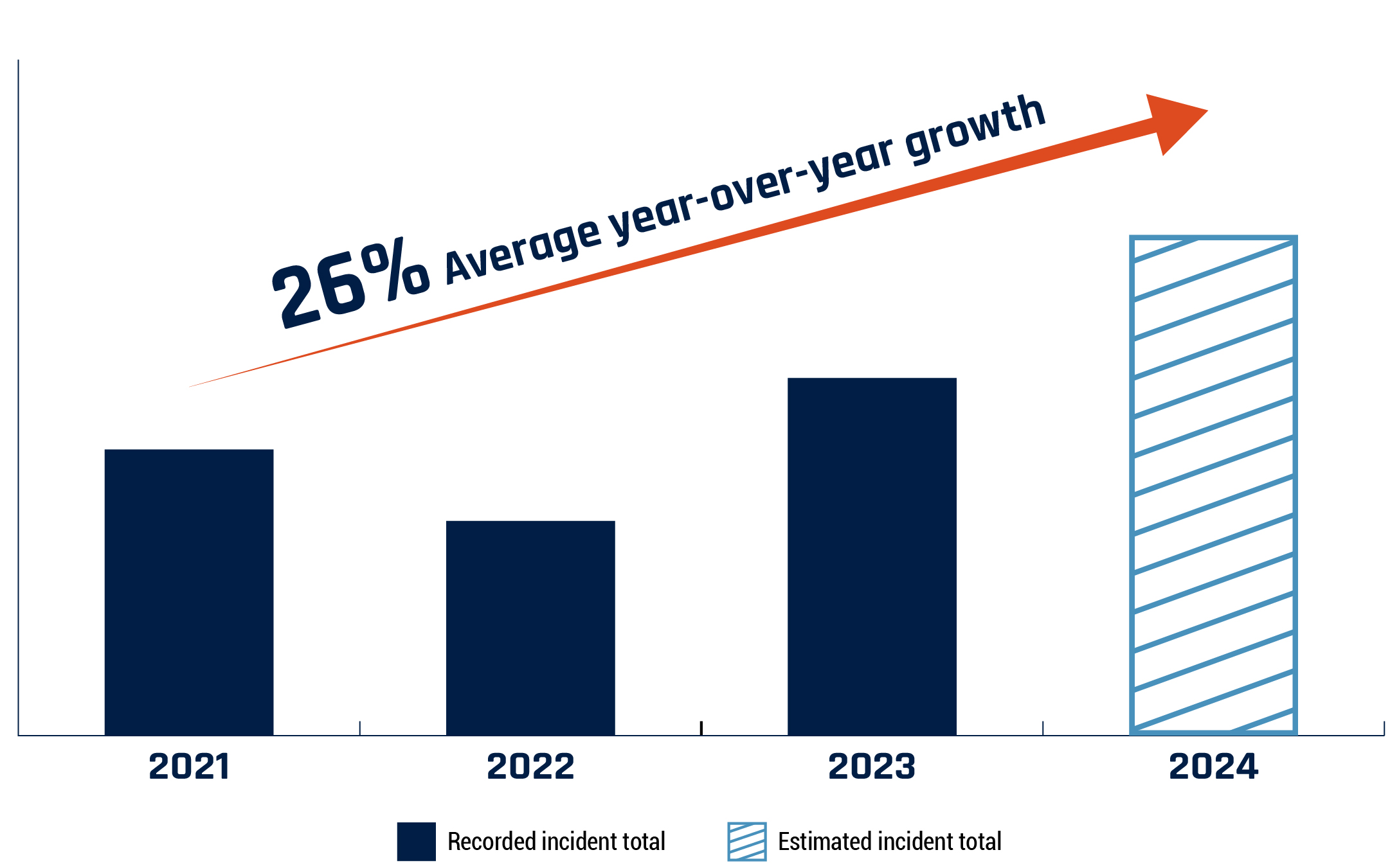 Broader Lessons: What This Breach Reveals About E-Commerce Security - visual representation
