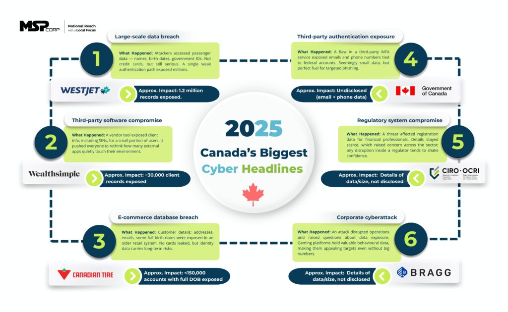How to Protect Yourself Going Forward - visual representation