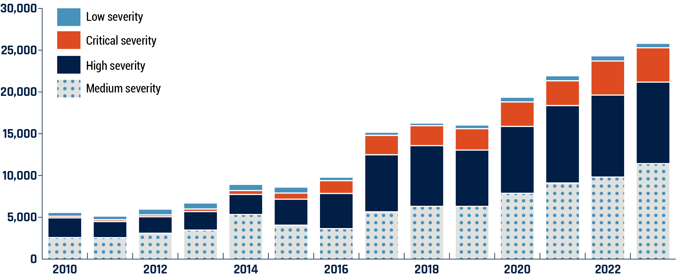 The Legal and Regulatory Side - visual representation