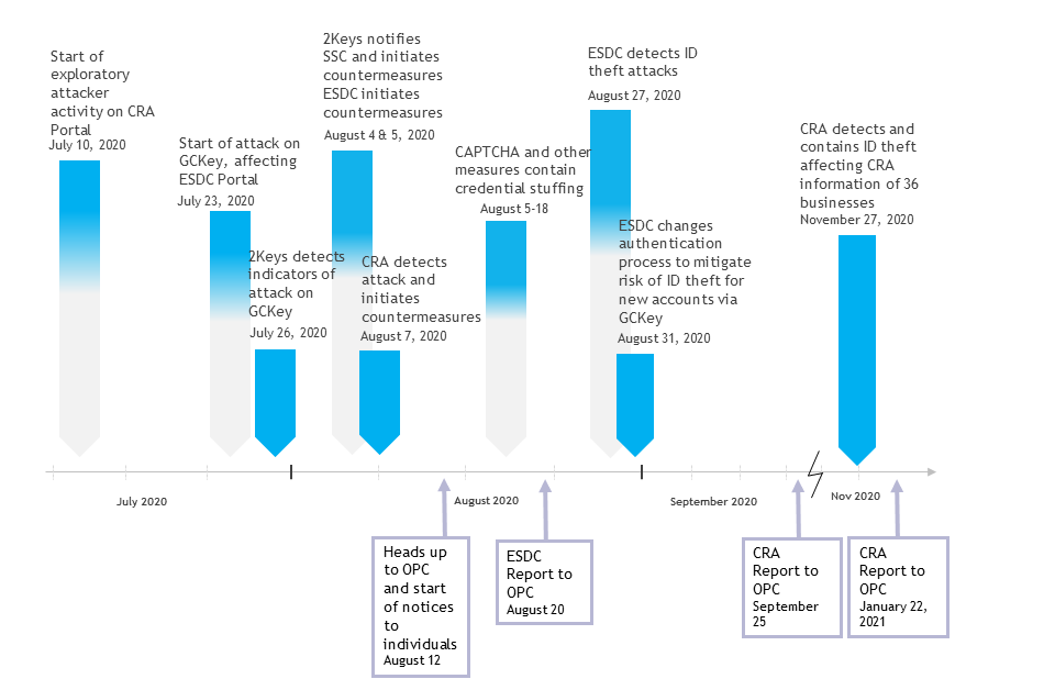 What Exactly Happened: The Breach Timeline and Discovery - contextual illustration