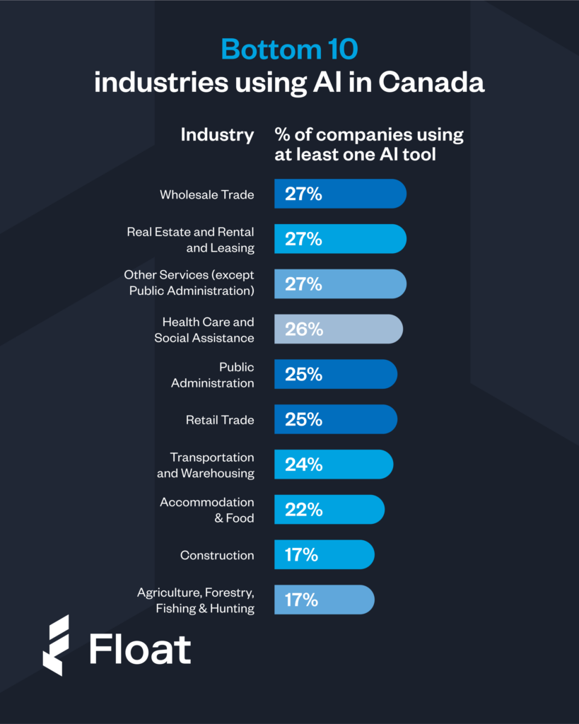 The Economic Impact of AI - visual representation