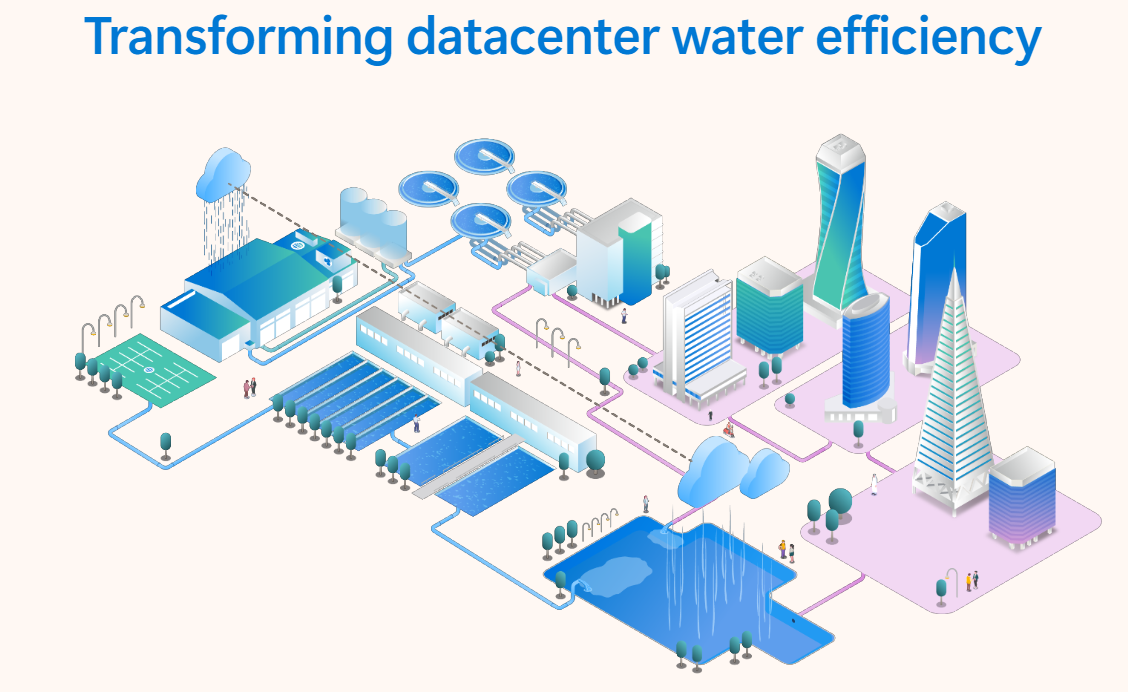 Environmental and Energy Considerations - contextual illustration