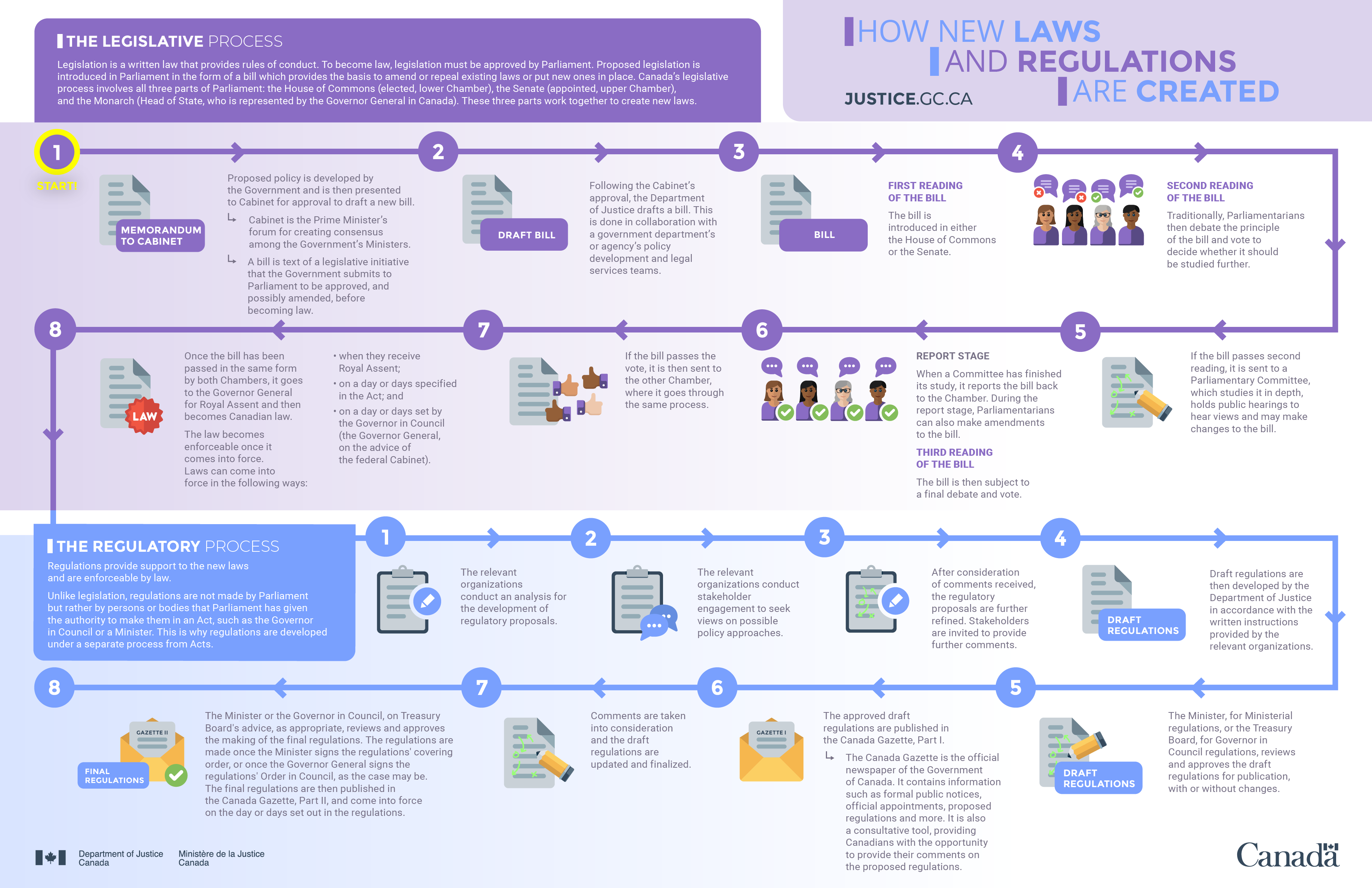 Implementation Challenges - visual representation