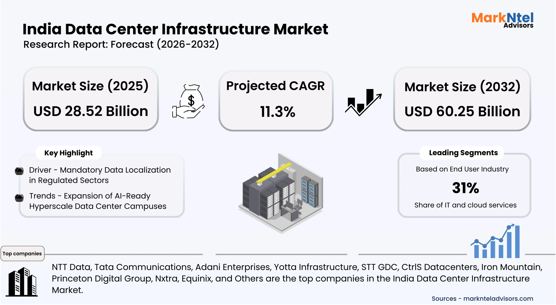 The Context: Why India? - contextual illustration