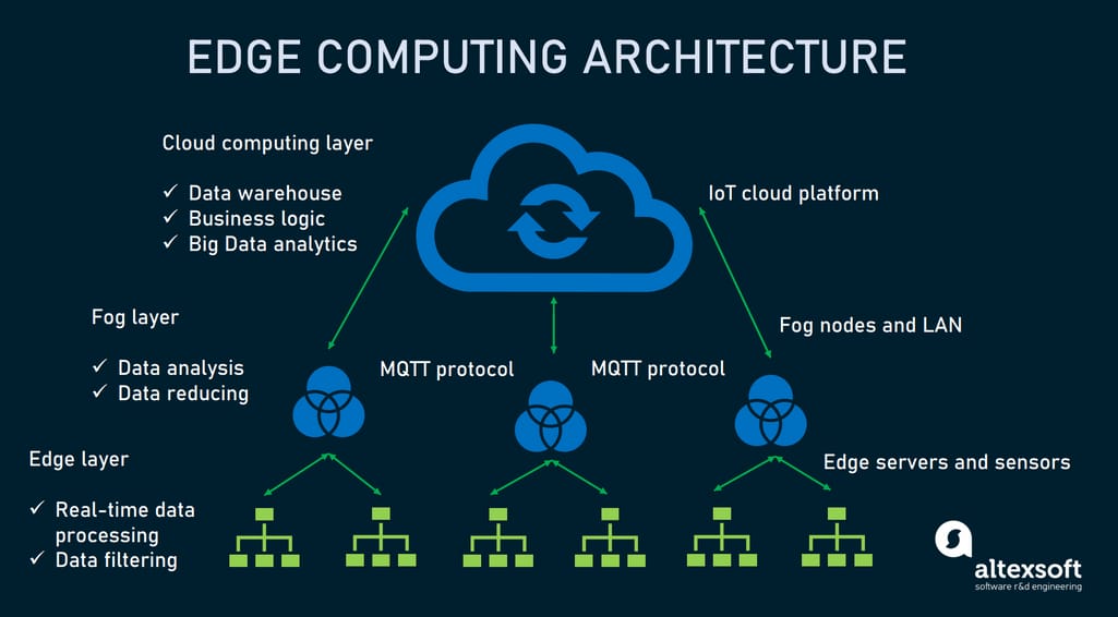 Navigating Challenges in Data Center Development - visual representation