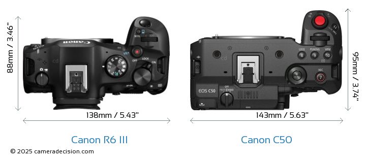 The Upgrade Question - visual representation