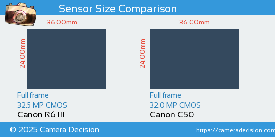 Emerging Trends and Future Considerations - visual representation