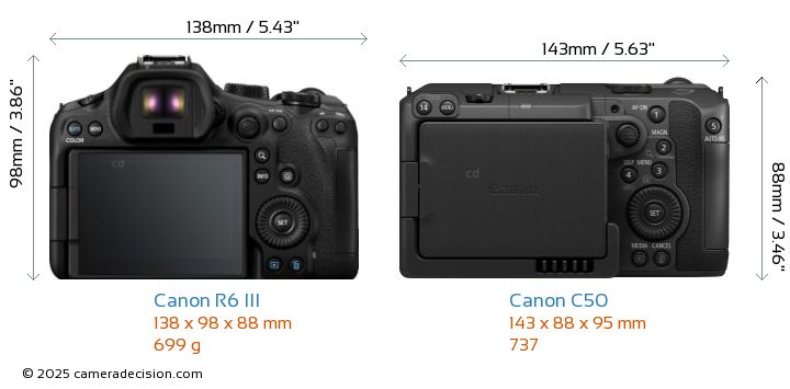 Specific Production Scenarios - visual representation