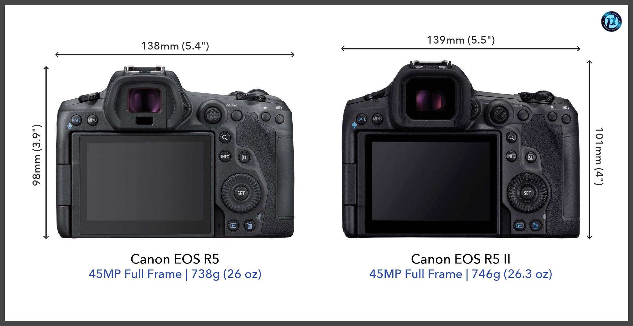 Why the Mark III Actually Makes Sense (And Why It Should Matter More) - visual representation