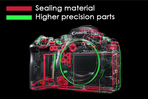 Hardware Architecture: What Makes the R6 Mark III Tick - contextual illustration
