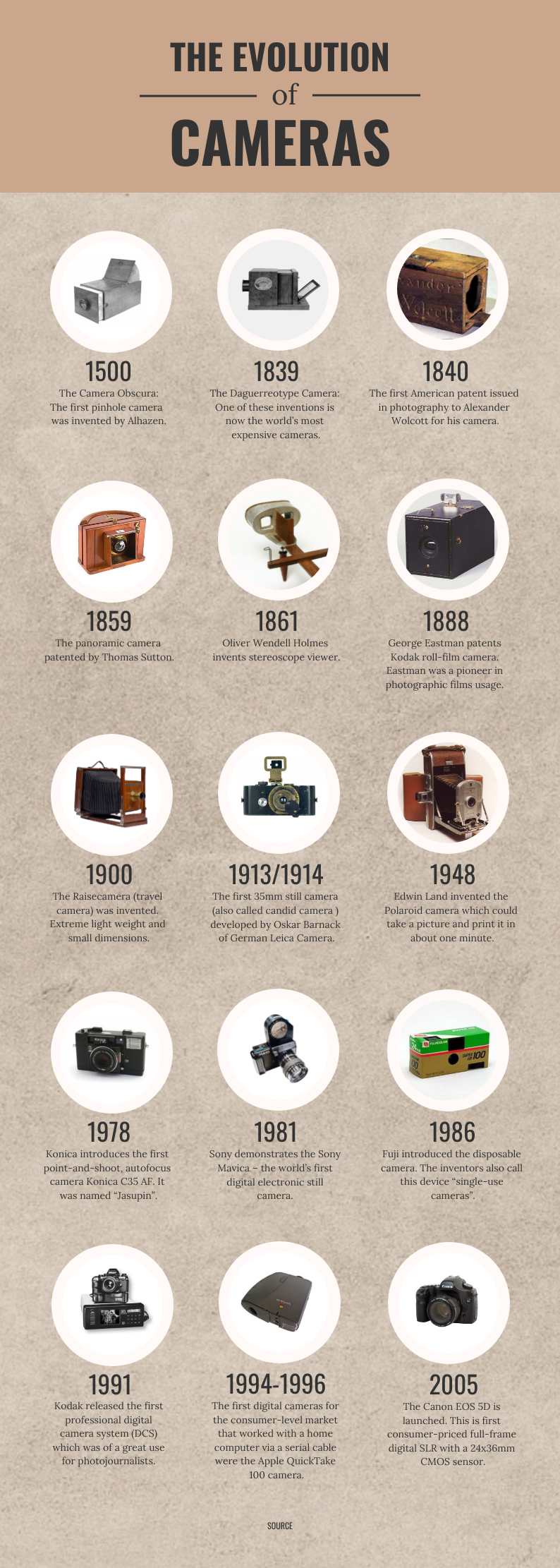 The Evolution of Vlogging Cameras - contextual illustration