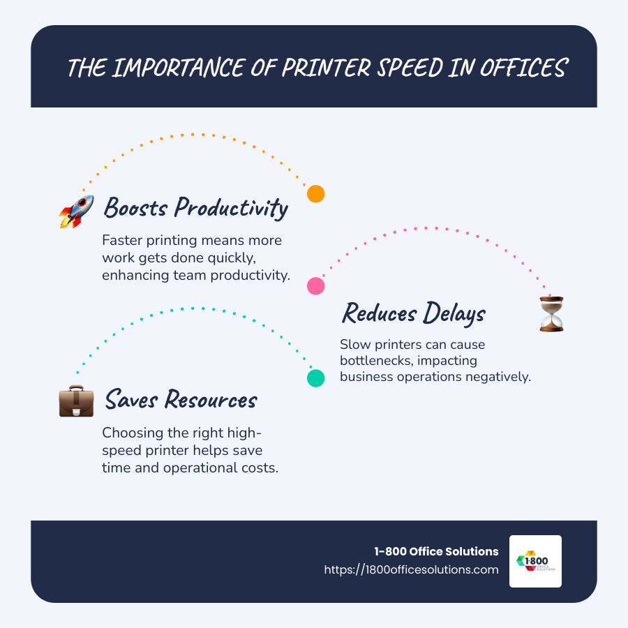 The Need for Speed in Office Printing - contextual illustration