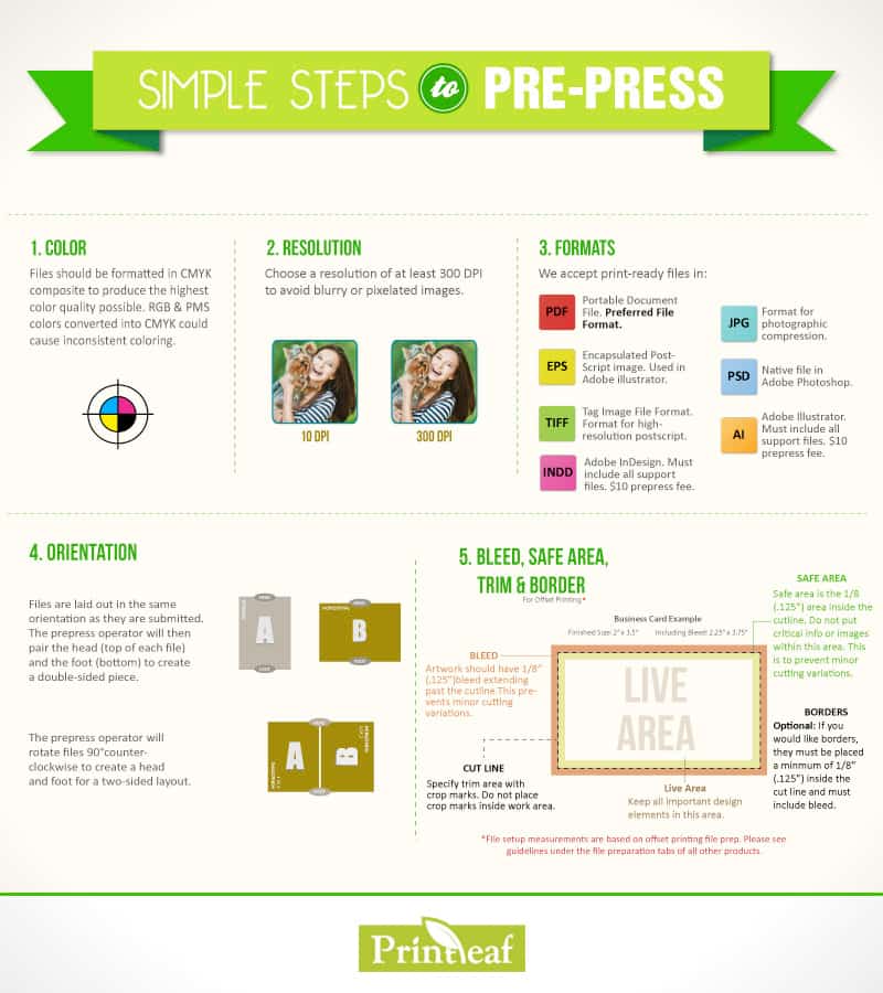 Practical Implementation and Setup - contextual illustration