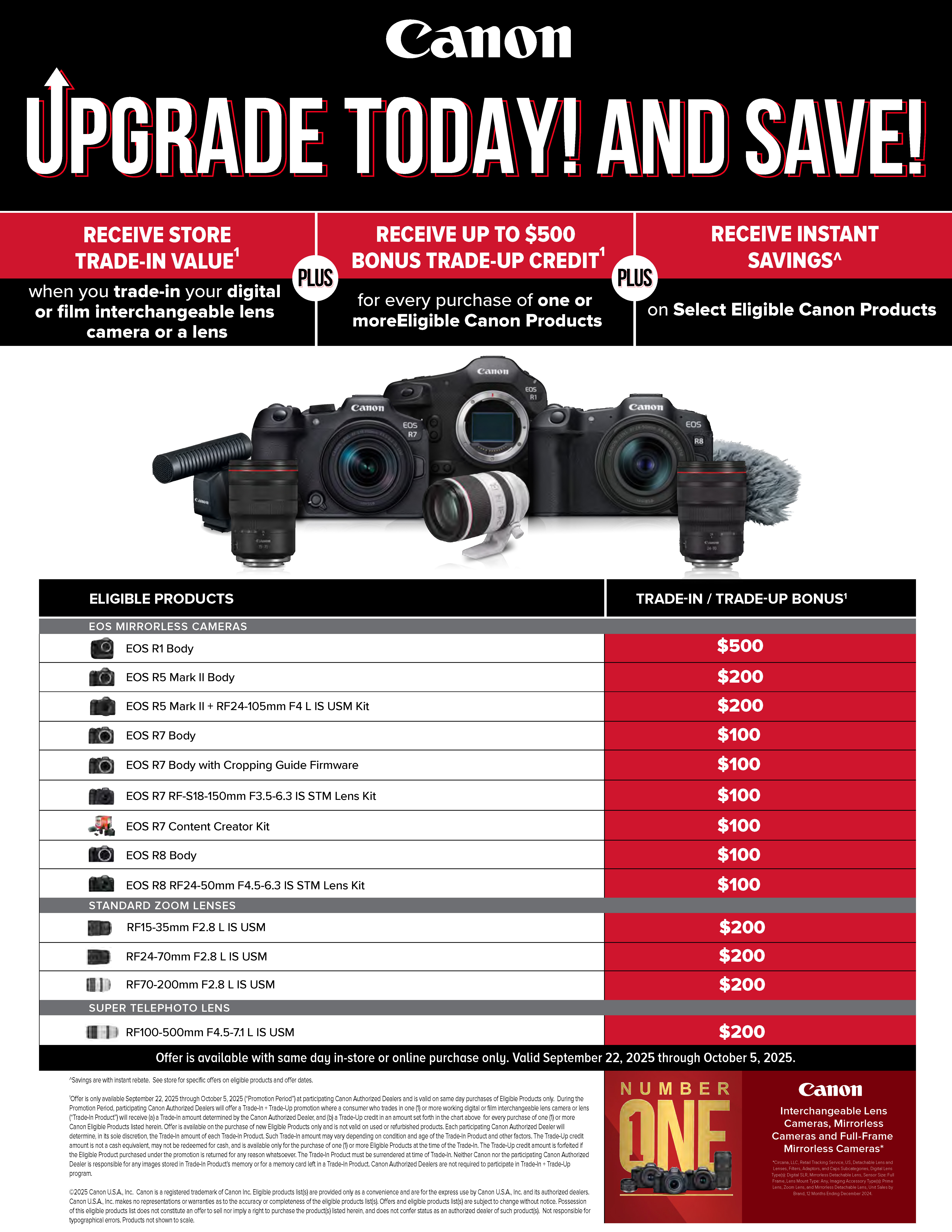 Canon Membership Tiers: Understanding the Repair Benefits - visual representation