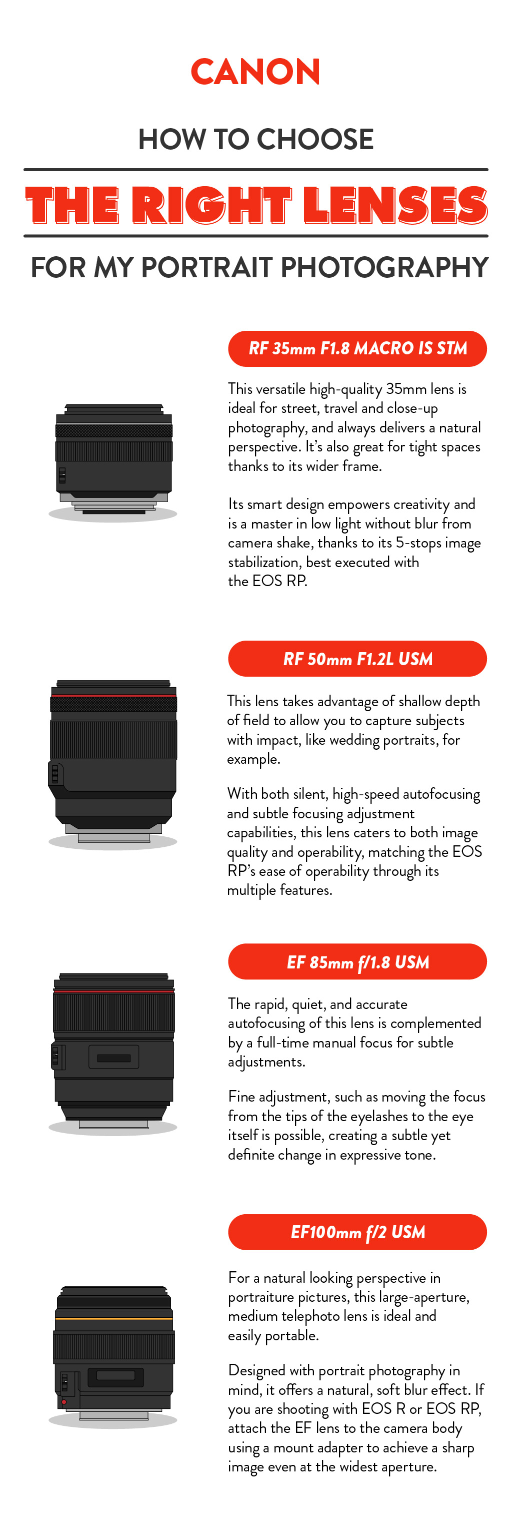 How to Choose the Right RF Lens for Your Needs - contextual illustration