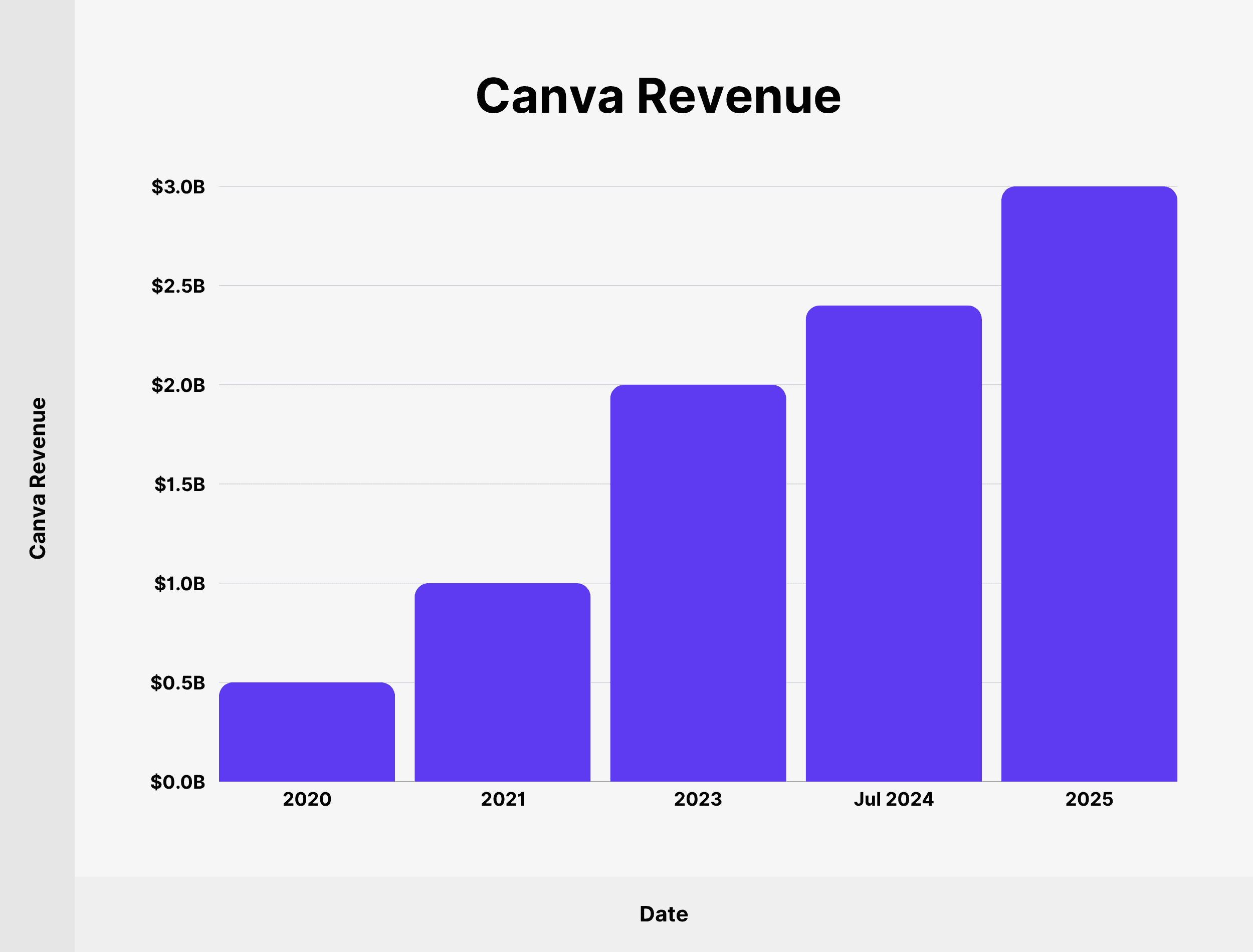 The Numbers Behind the Growth - visual representation