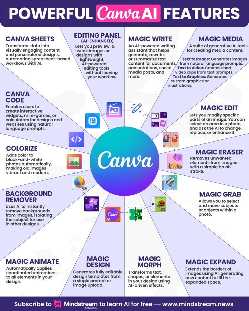 Practical Implementation - visual representation