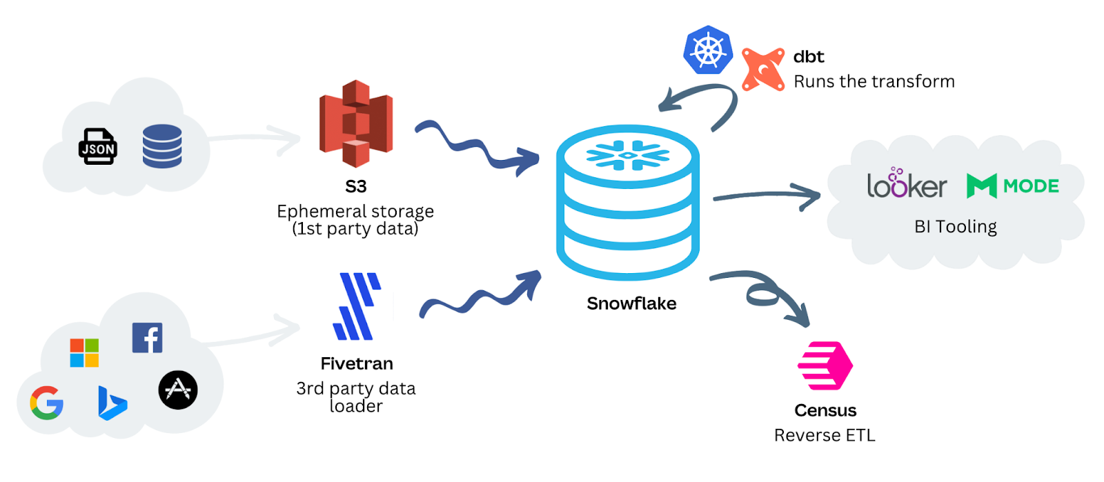 Future Trends in AI Design - visual representation