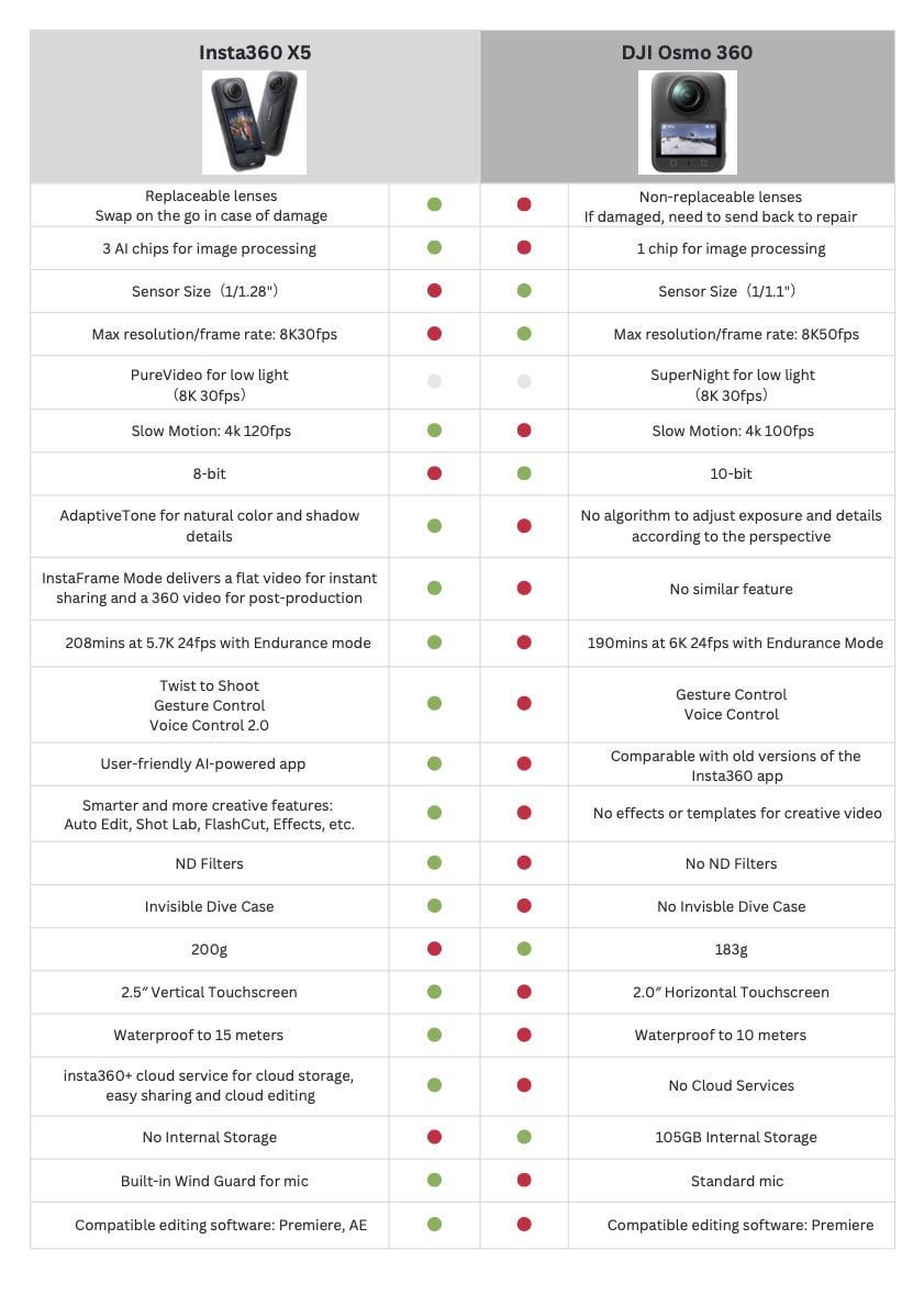 Comparing the Competition - contextual illustration