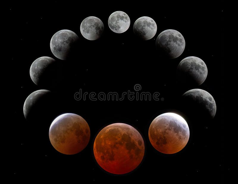 Capturing the Eclipse - contextual illustration