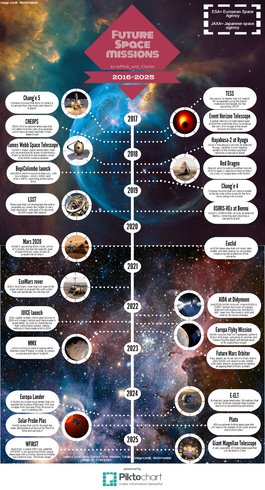 Looking Ahead: Future Trends in Astrophotography - contextual illustration