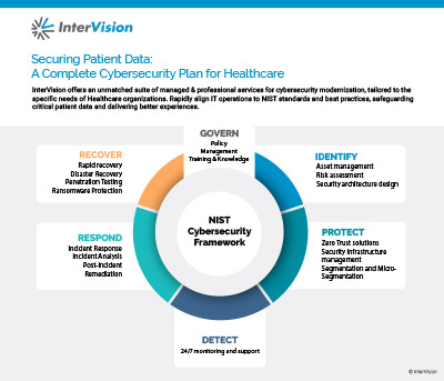 Enhancing Cybersecurity in Healthcare - contextual illustration
