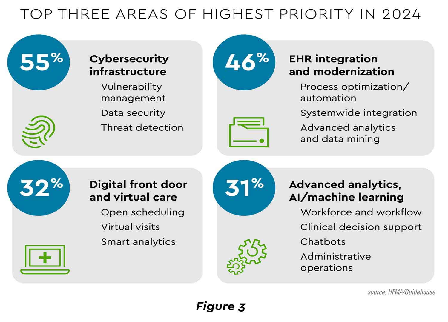 Future Trends in Healthcare Cybersecurity - contextual illustration