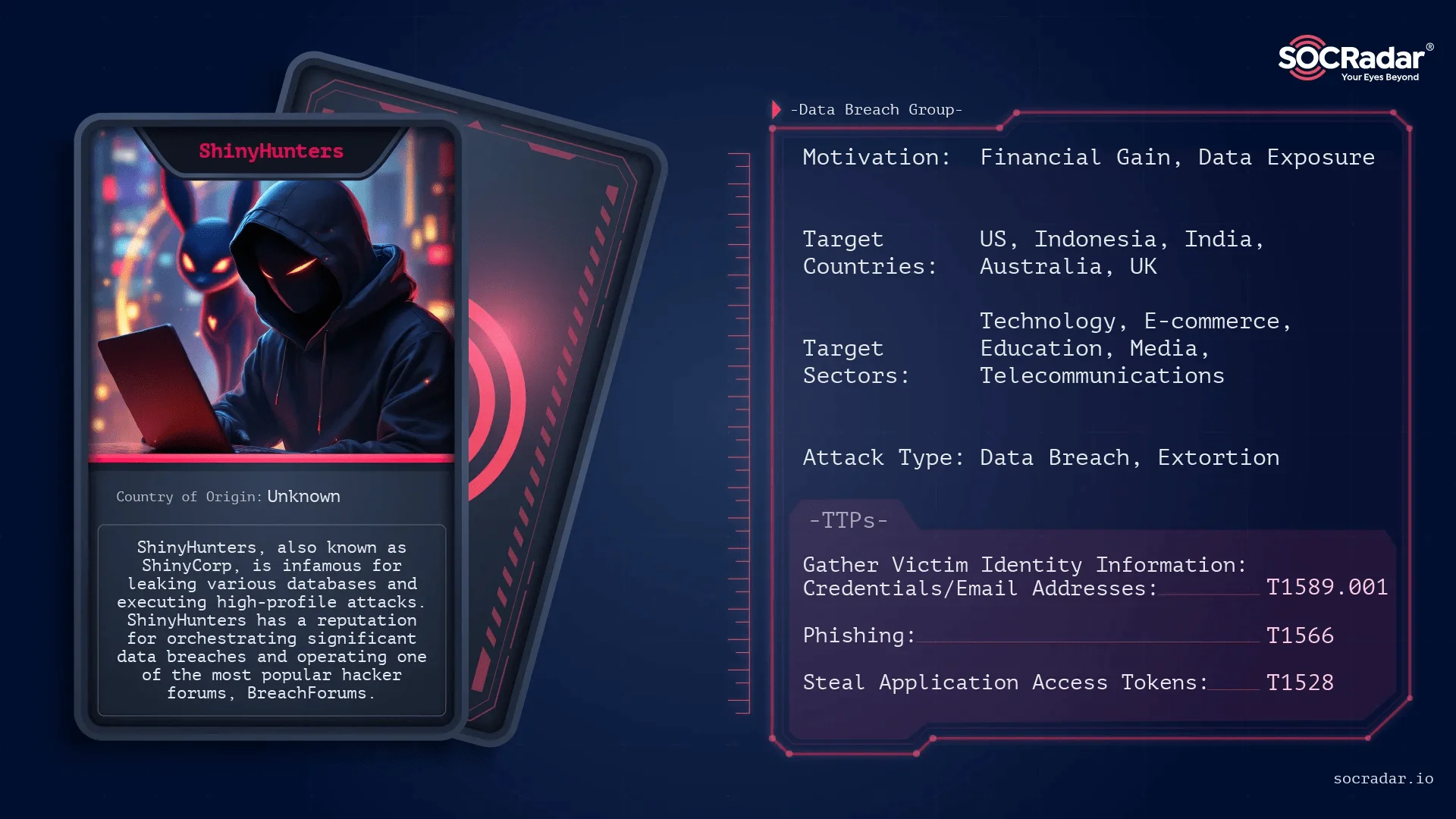 The Shiny Hunters Track Record: A Pattern of Sophisticated Attacks - visual representation