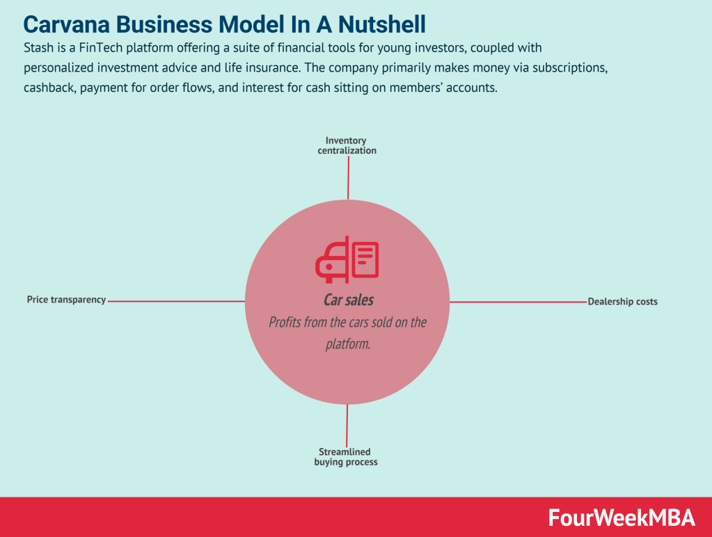 Recommendations for Consumers - visual representation