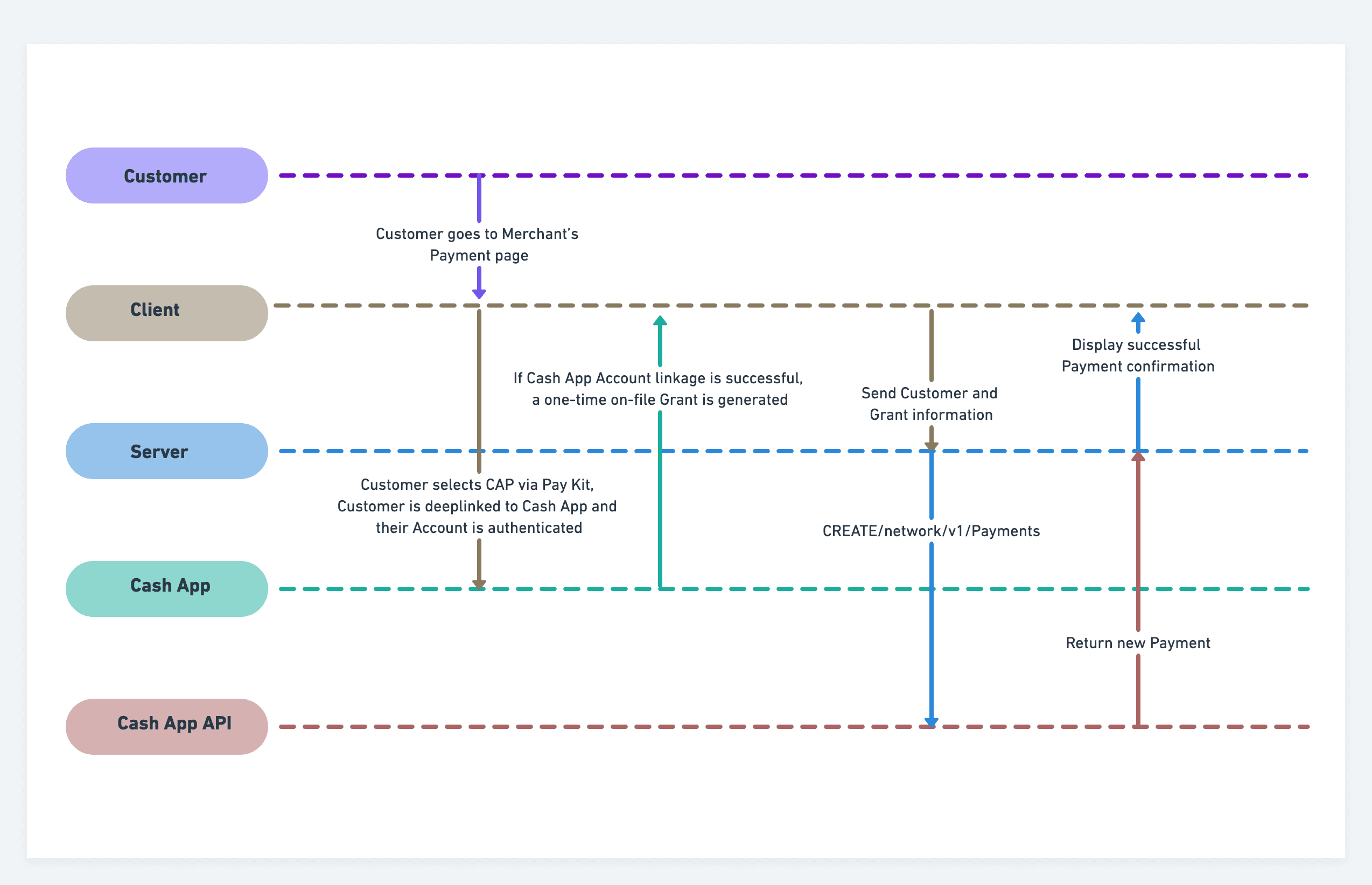 The Psychology Behind Payment Requests and Social Friction - visual representation