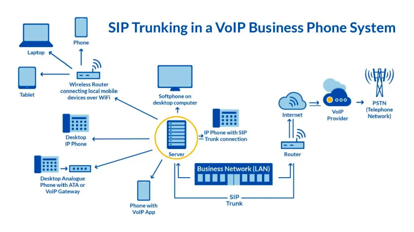 How It Works: The Technology Behind the Service - contextual illustration