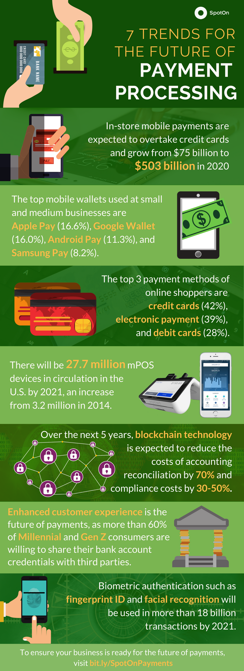 Future Trends in Deferred Payment Solutions - contextual illustration