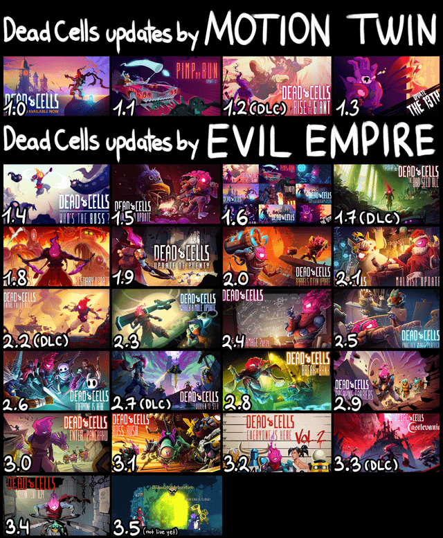 40th Anniversary Context: Honoring Four Decades of Franchise Evolution - visual representation