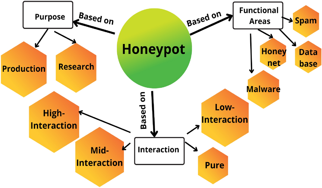 FAQ - visual representation