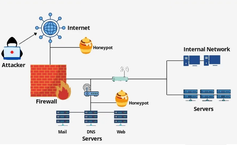 Why CISA Recommends These Tools - visual representation