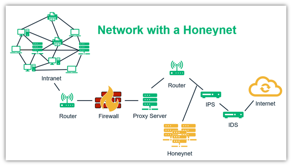 Best Practices for Deployment - visual representation
