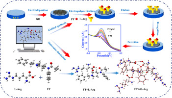 Conclusion: Balancing Promise and Pragmatism - visual representation