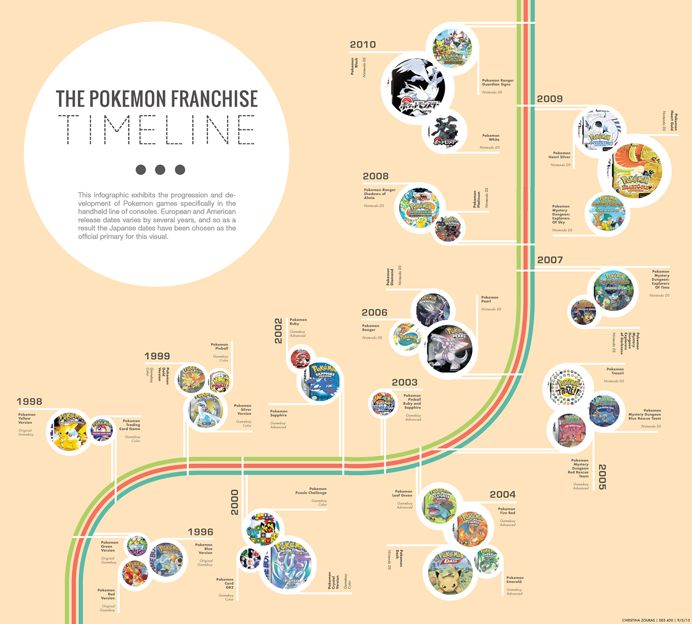 The Evolution of Pokémon - contextual illustration