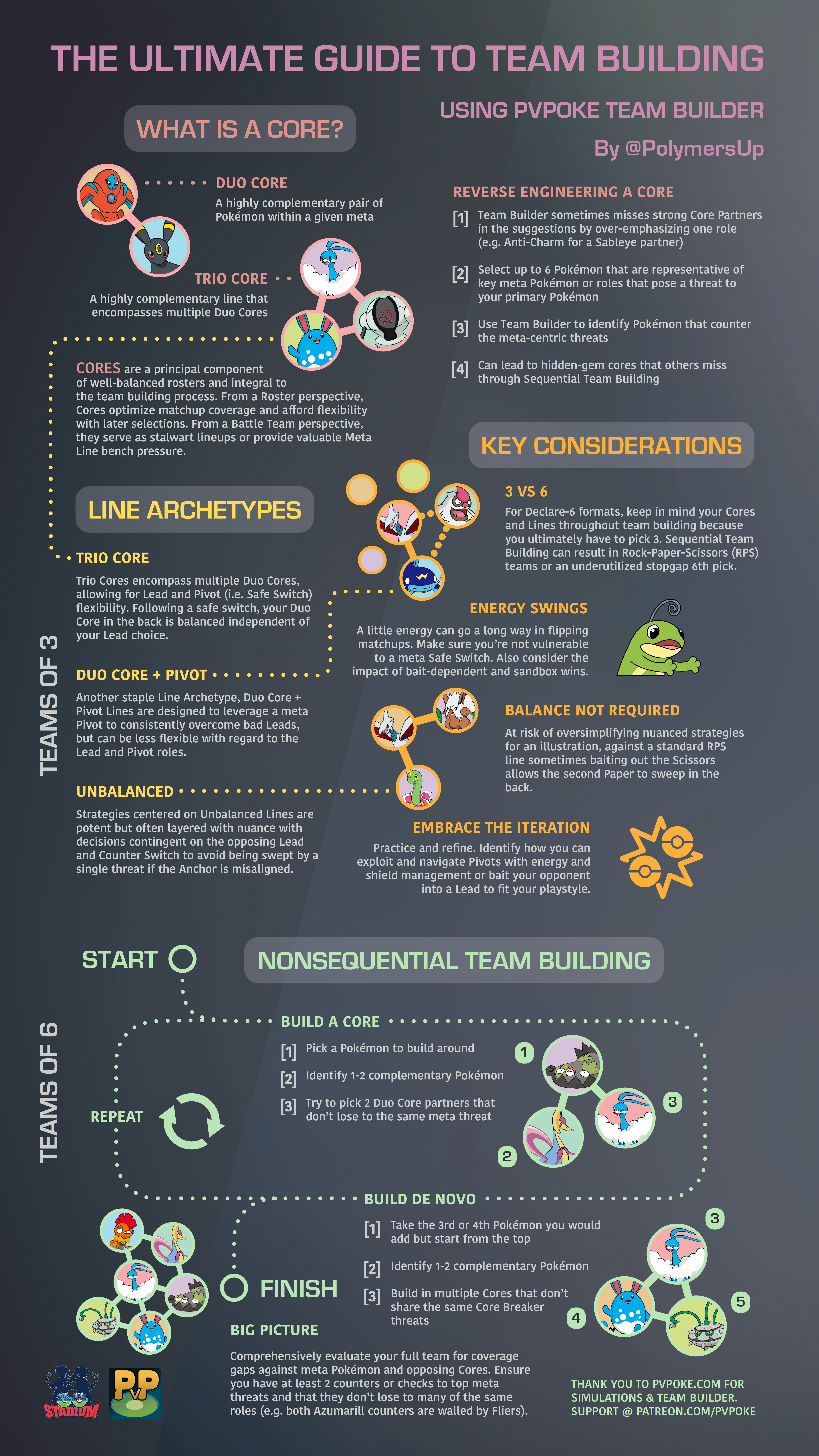 Best Practices for Collectors - contextual illustration